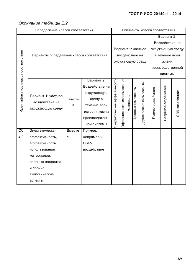 ГОСТ Р ИСО  20140-1-2014, страница 81