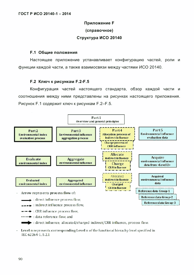 ГОСТ Р ИСО  20140-1-2014, страница 82