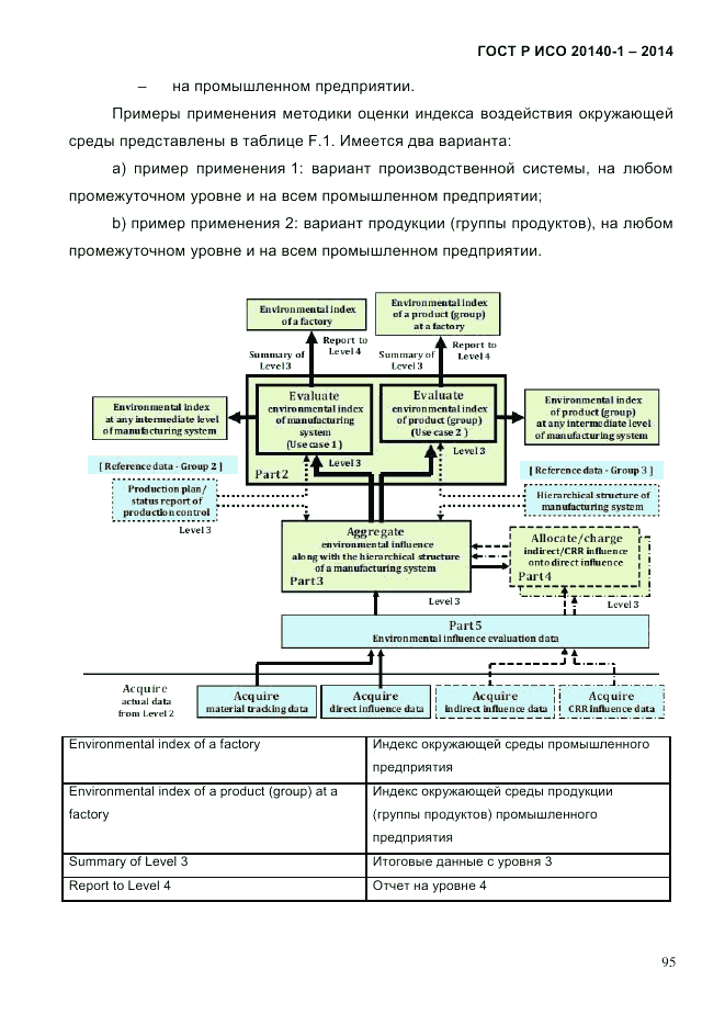 ГОСТ Р ИСО  20140-1-2014, страница 87