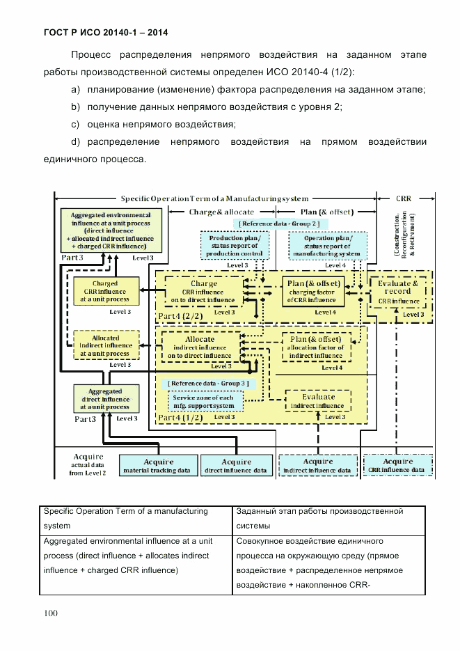 ГОСТ Р ИСО  20140-1-2014, страница 92