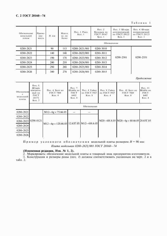 ГОСТ 20160-74, страница 3