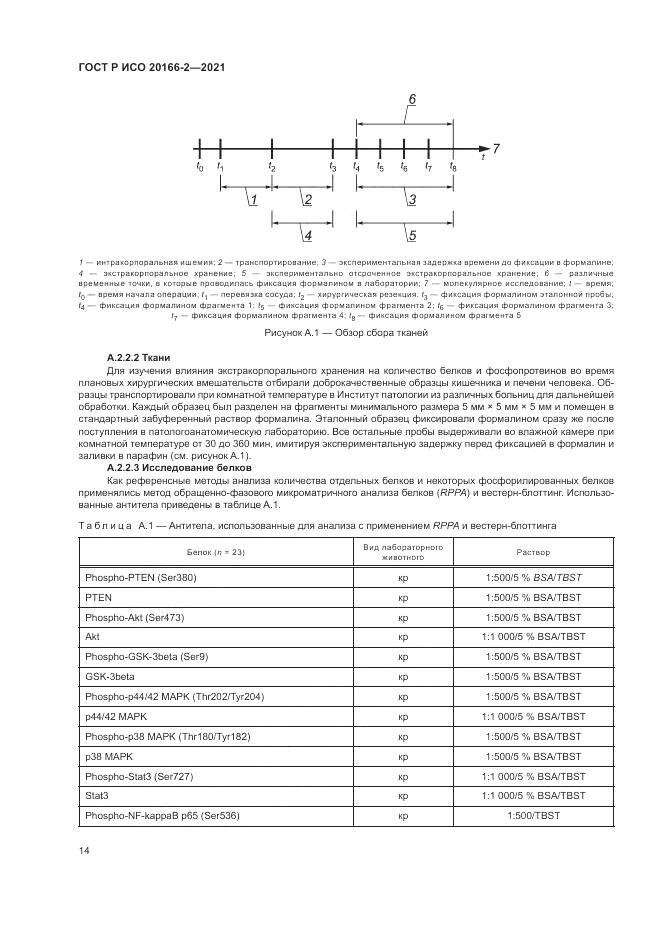 ГОСТ Р ИСО  20166-2-2021, страница 18