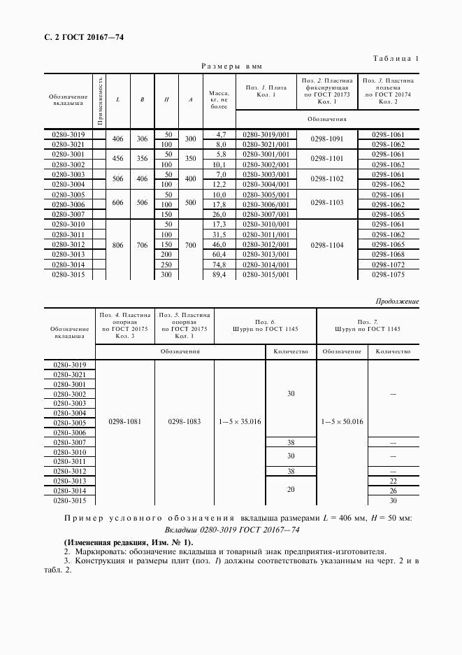 ГОСТ 20167-74, страница 3