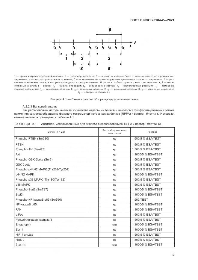 ГОСТ Р ИСО  20184-2-2021, страница 17