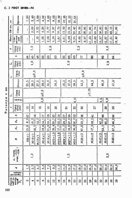 ГОСТ 20188-74, страница 2