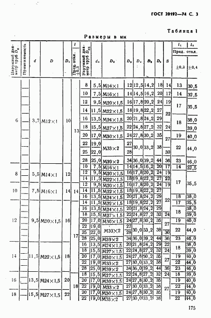 ГОСТ 20192-74, страница 3