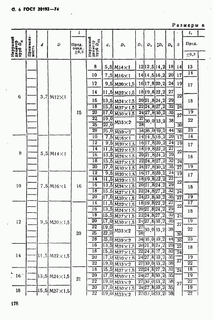 ГОСТ 20192-74, страница 6