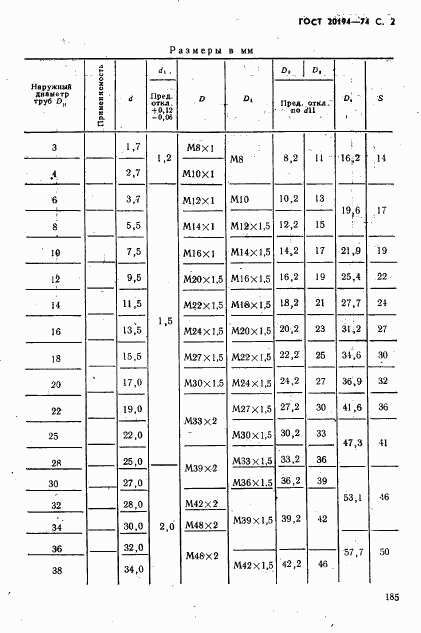 ГОСТ 20194-74, страница 2