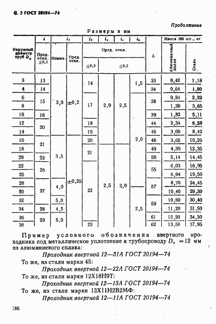 ГОСТ 20194-74, страница 3