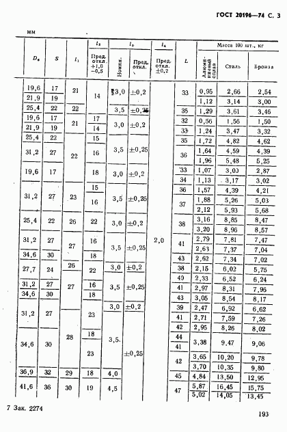 ГОСТ 20196-74, страница 3