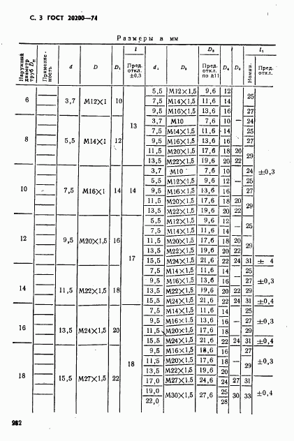 ГОСТ 20200-74, страница 3