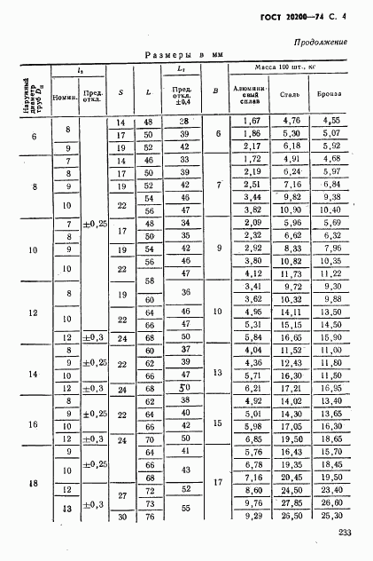 ГОСТ 20200-74, страница 4
