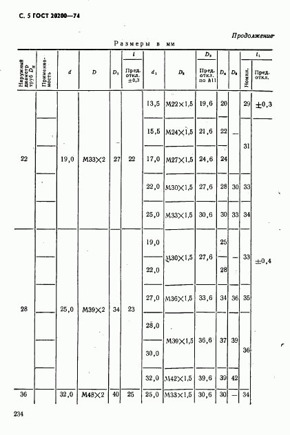 ГОСТ 20200-74, страница 5
