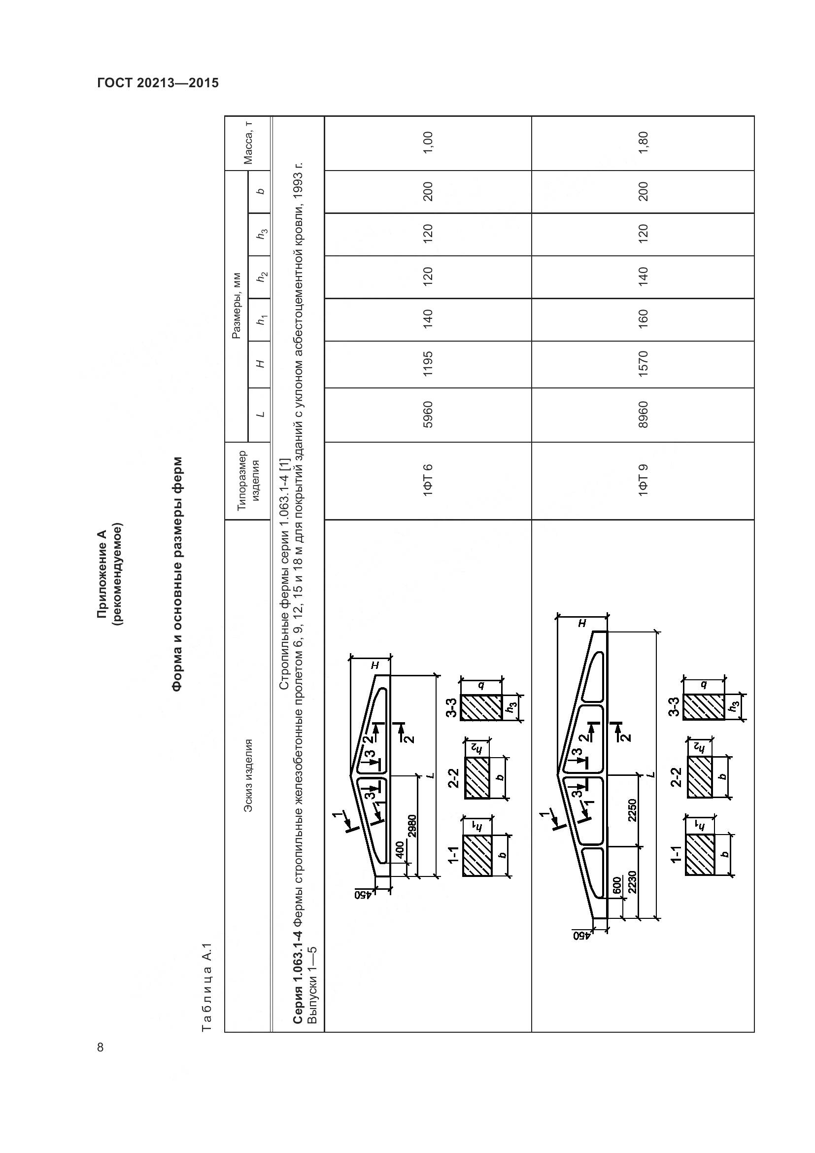 ГОСТ 20213-2015, страница 13