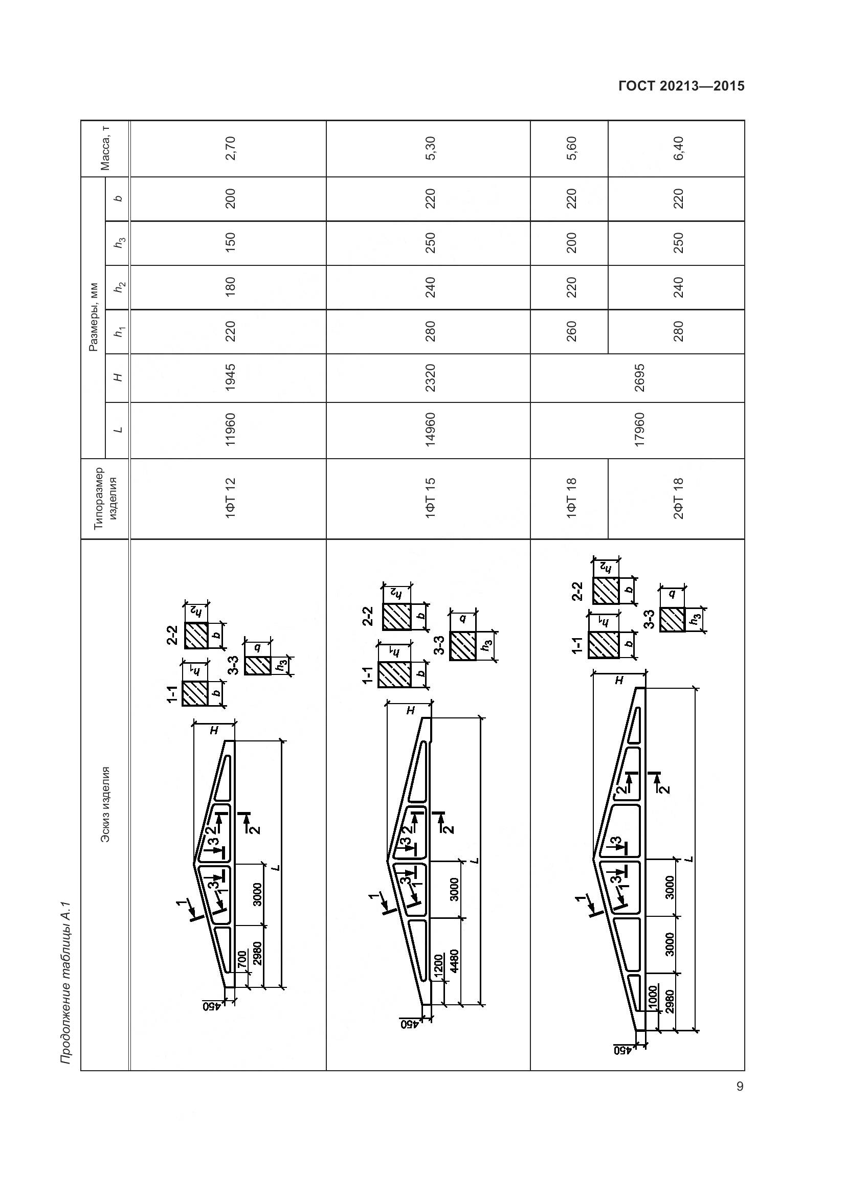 ГОСТ 20213-2015, страница 14