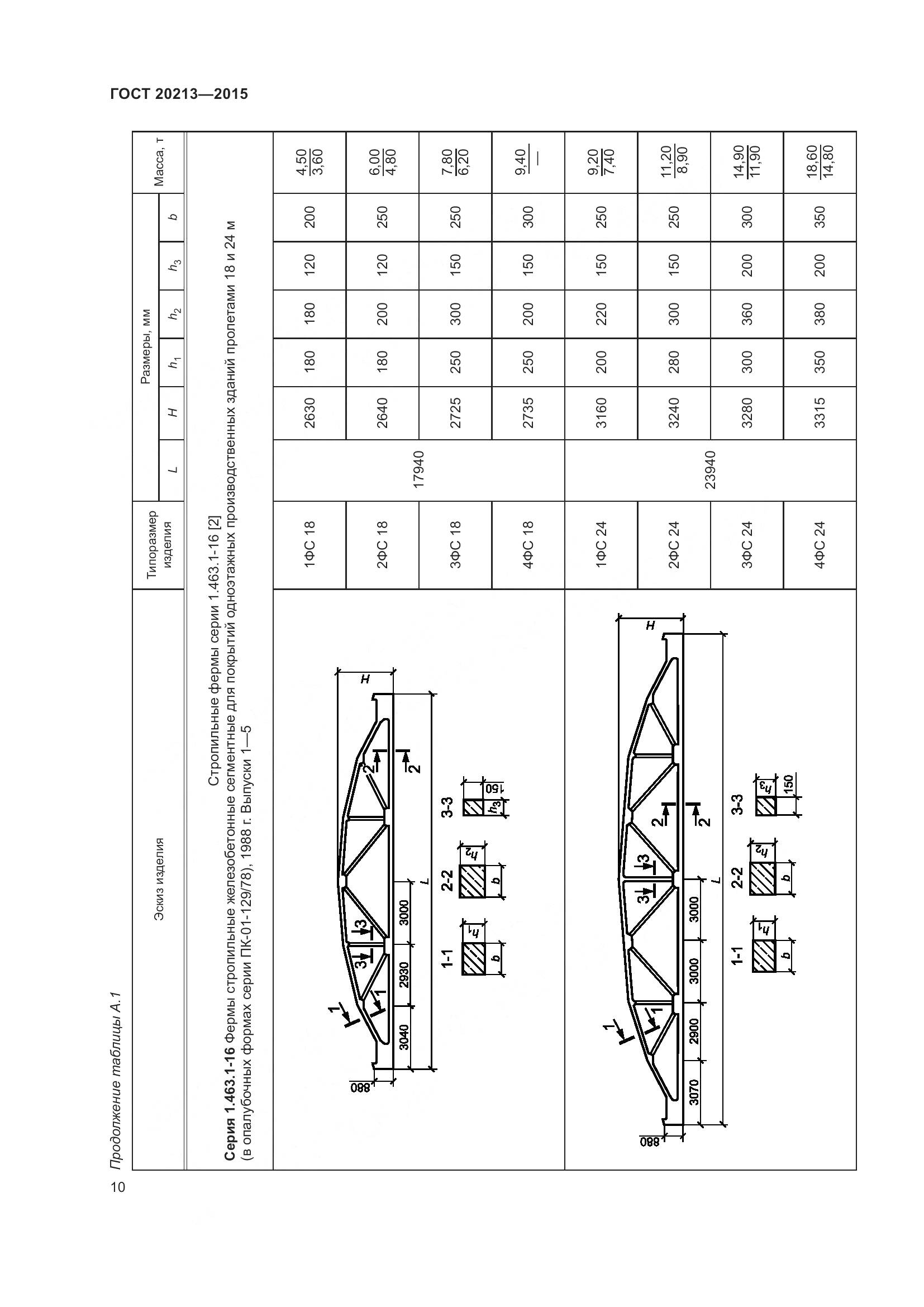 ГОСТ 20213-2015, страница 15