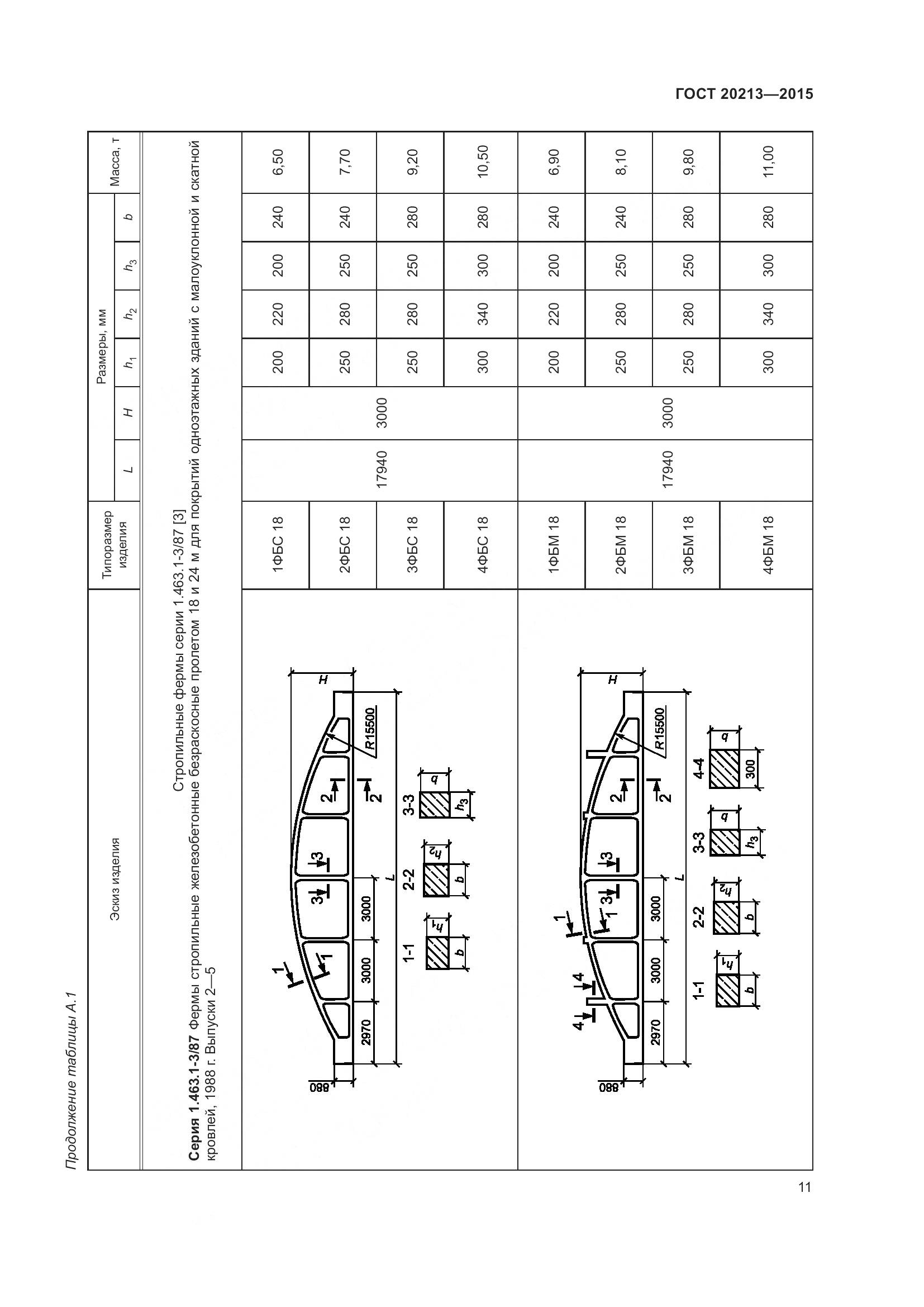 ГОСТ 20213-2015, страница 16
