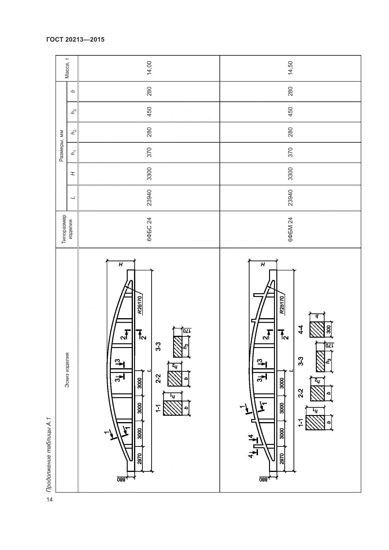 ГОСТ 20213-2015, страница 19