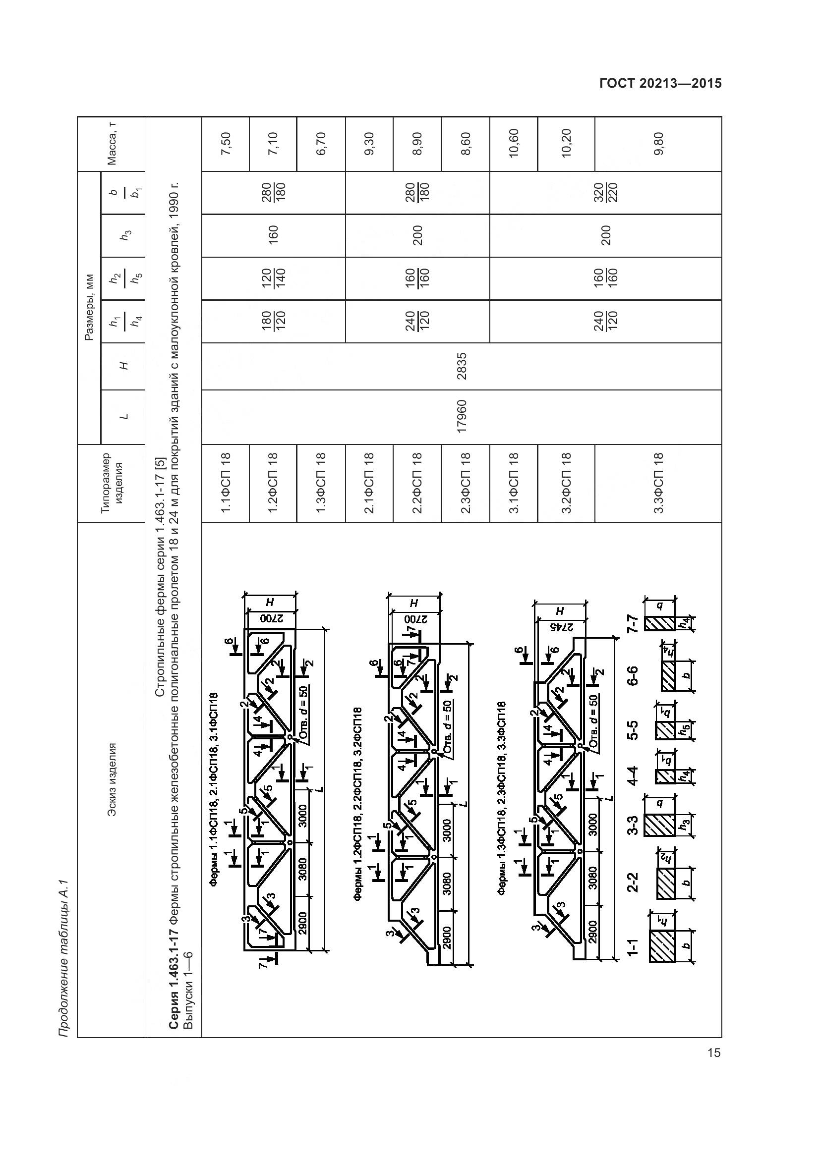 ГОСТ 20213-2015, страница 20