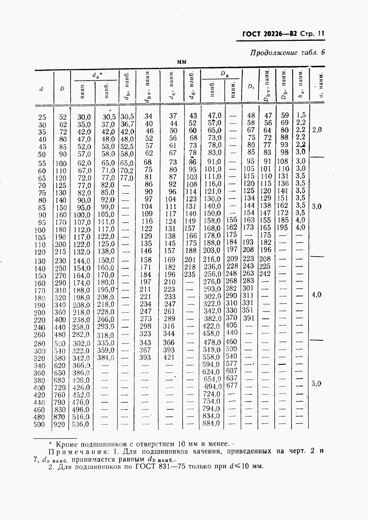 ГОСТ 20226-82, страница 12