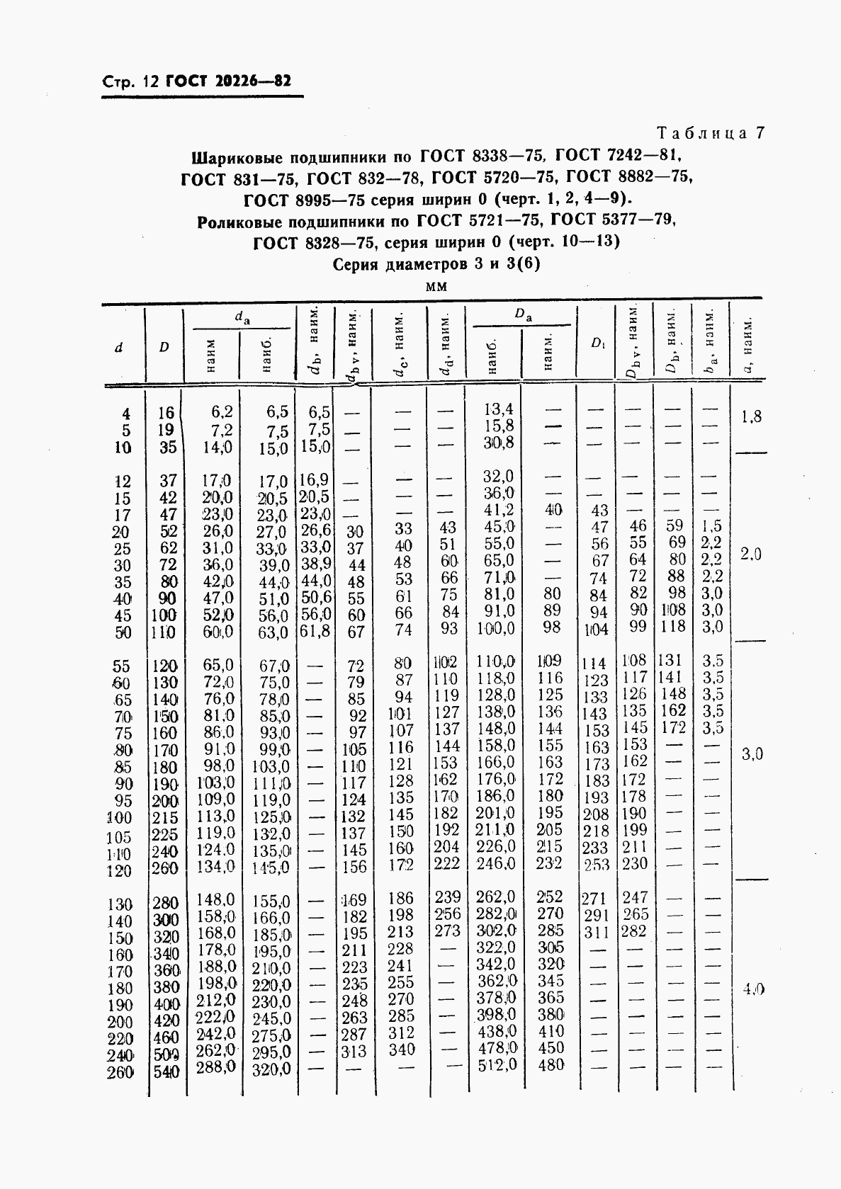ГОСТ 20226-82, страница 13