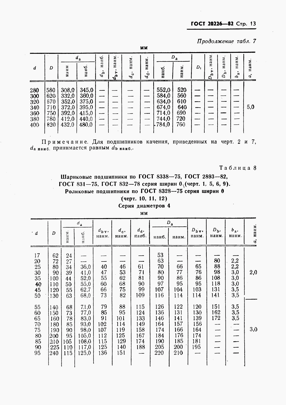 ГОСТ 20226-82, страница 14