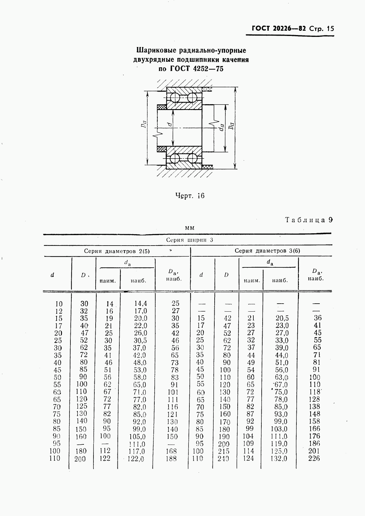 ГОСТ 20226-82, страница 16