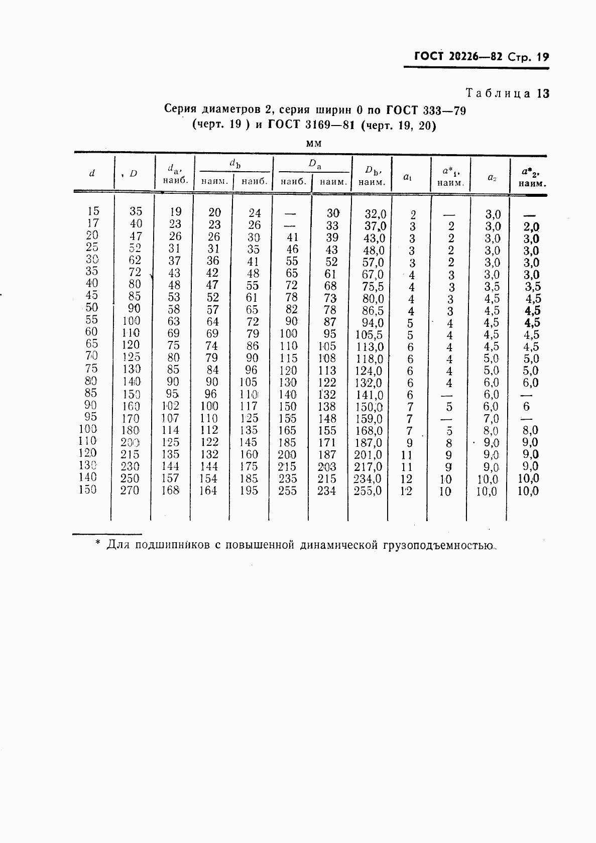 ГОСТ 20226-82, страница 20