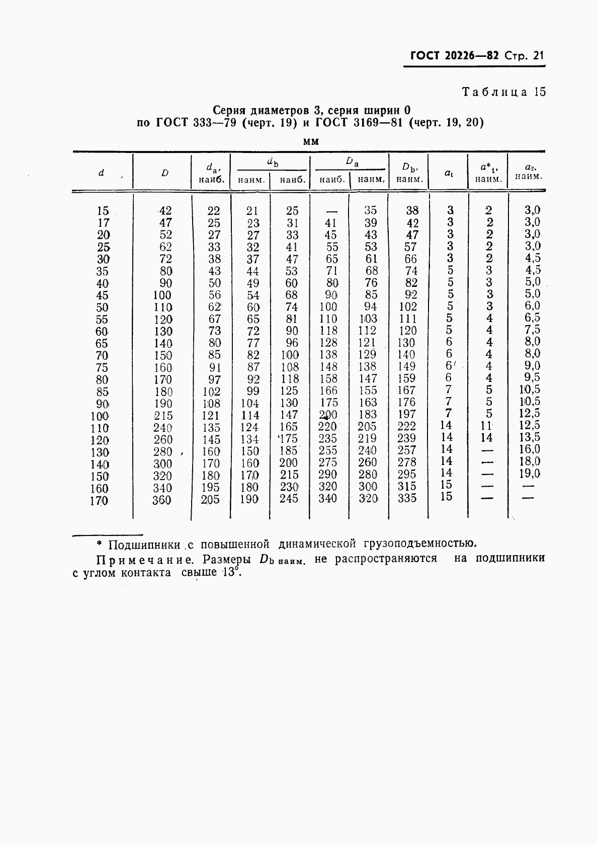 ГОСТ 20226-82, страница 22