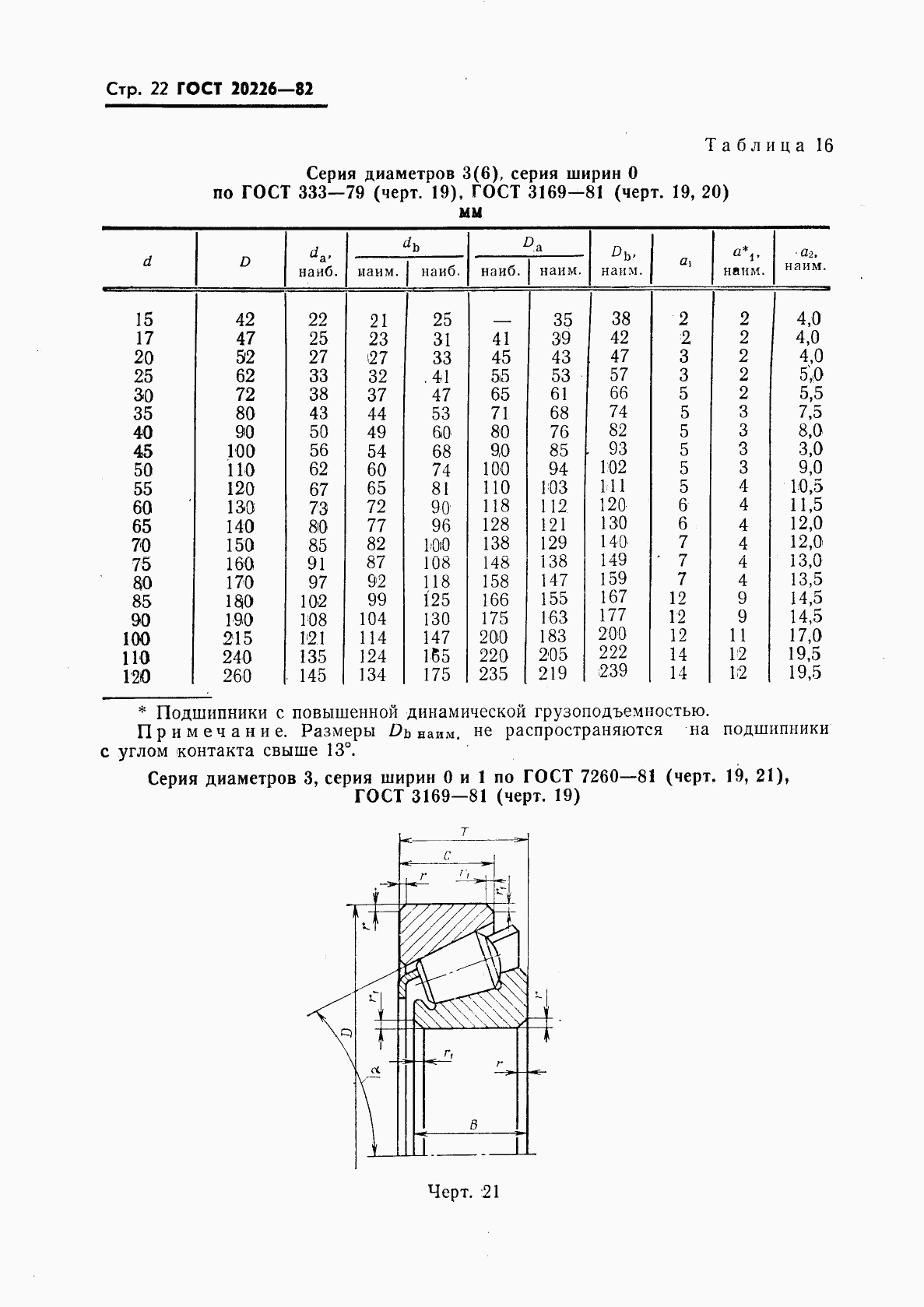 ГОСТ 20226-82, страница 23