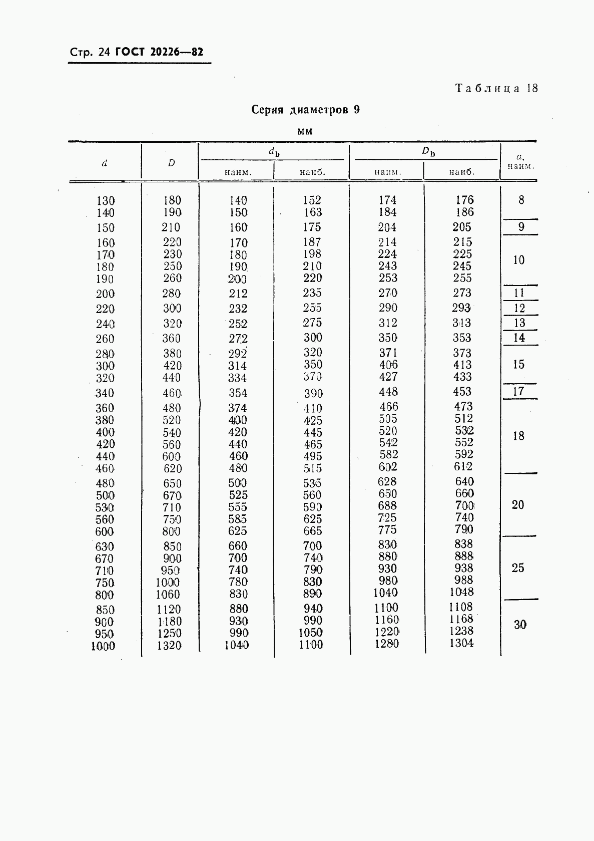ГОСТ 20226-82, страница 25