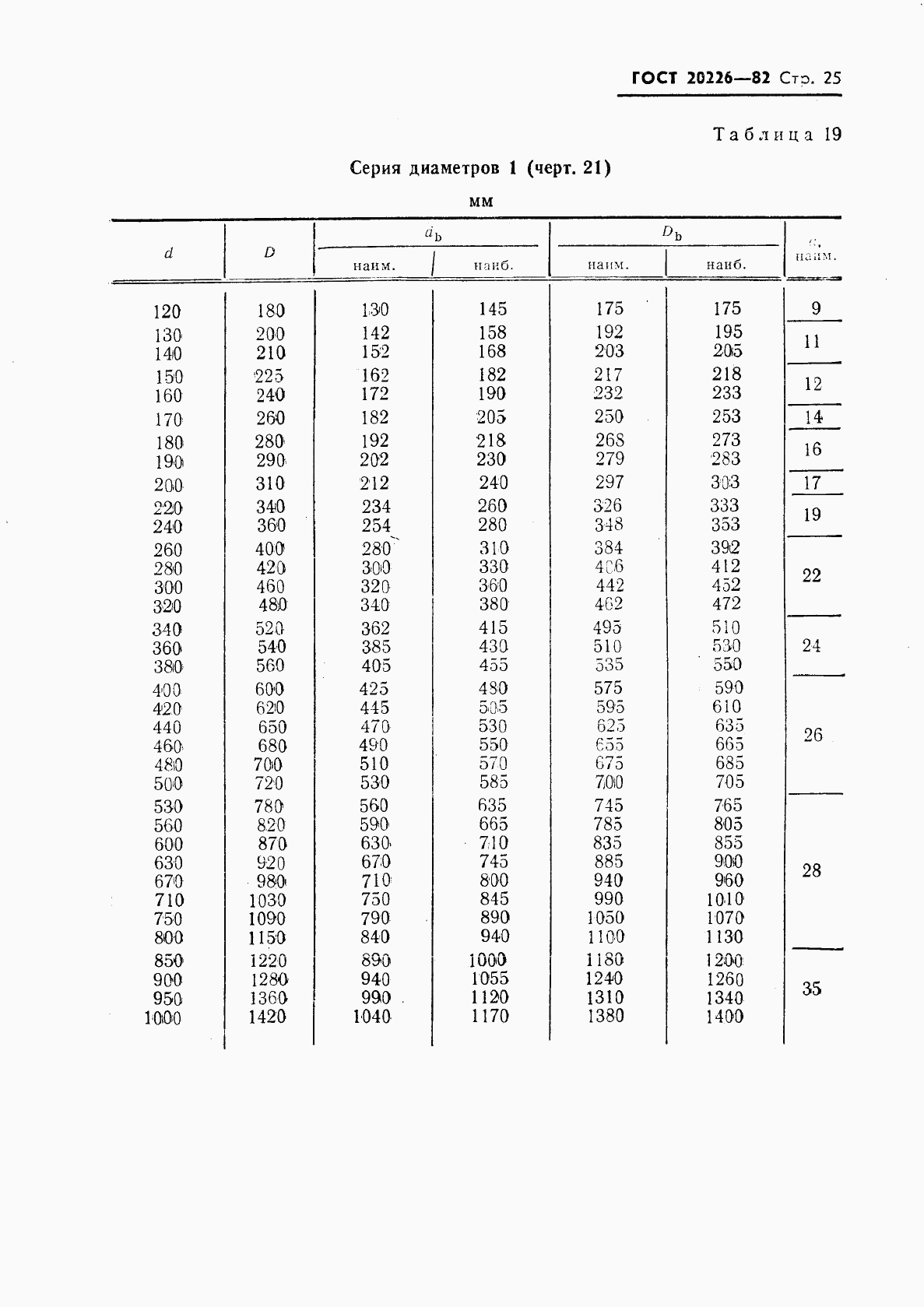 ГОСТ 20226-82, страница 26