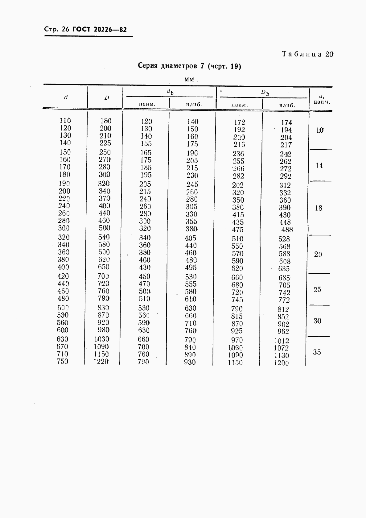ГОСТ 20226-82, страница 27