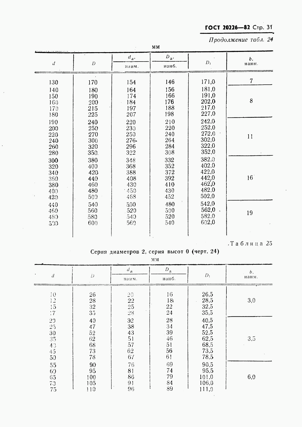 ГОСТ 20226-82, страница 32