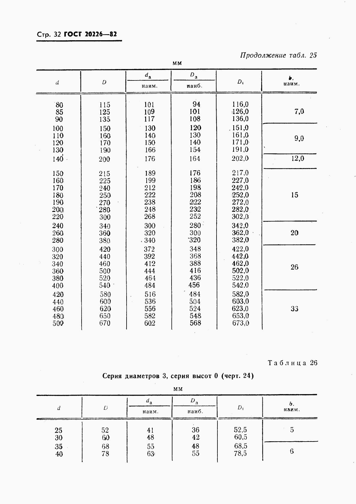 ГОСТ 20226-82, страница 33