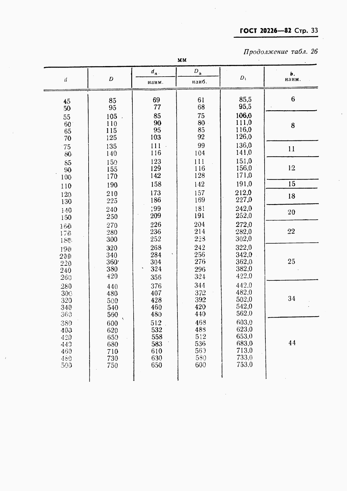 ГОСТ 20226-82, страница 34