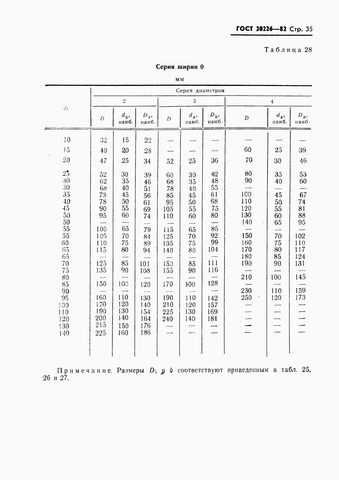 ГОСТ 20226-82, страница 36
