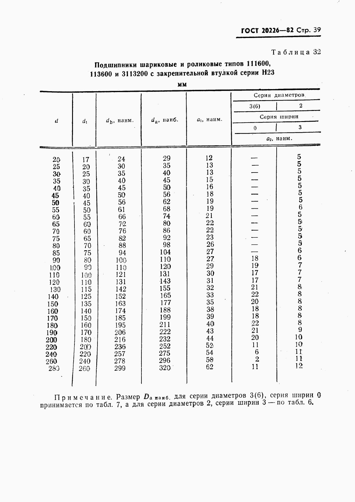 ГОСТ 20226-82, страница 40