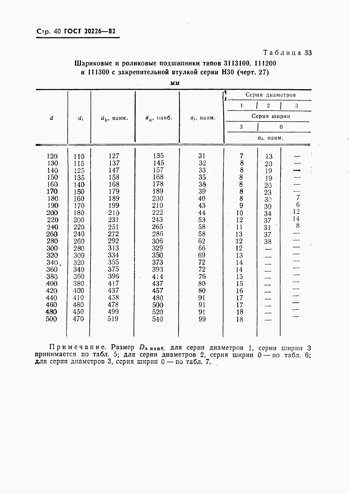 ГОСТ 20226-82, страница 41
