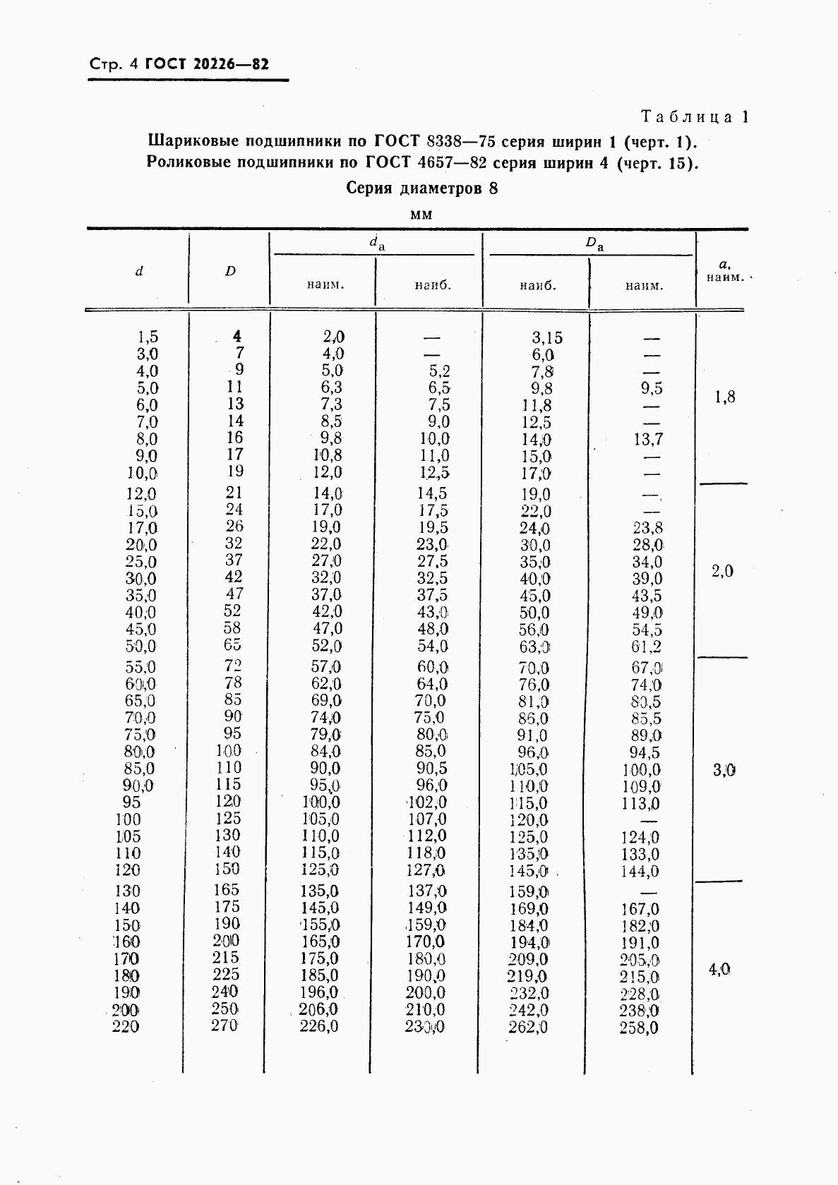 ГОСТ 20226-82, страница 5