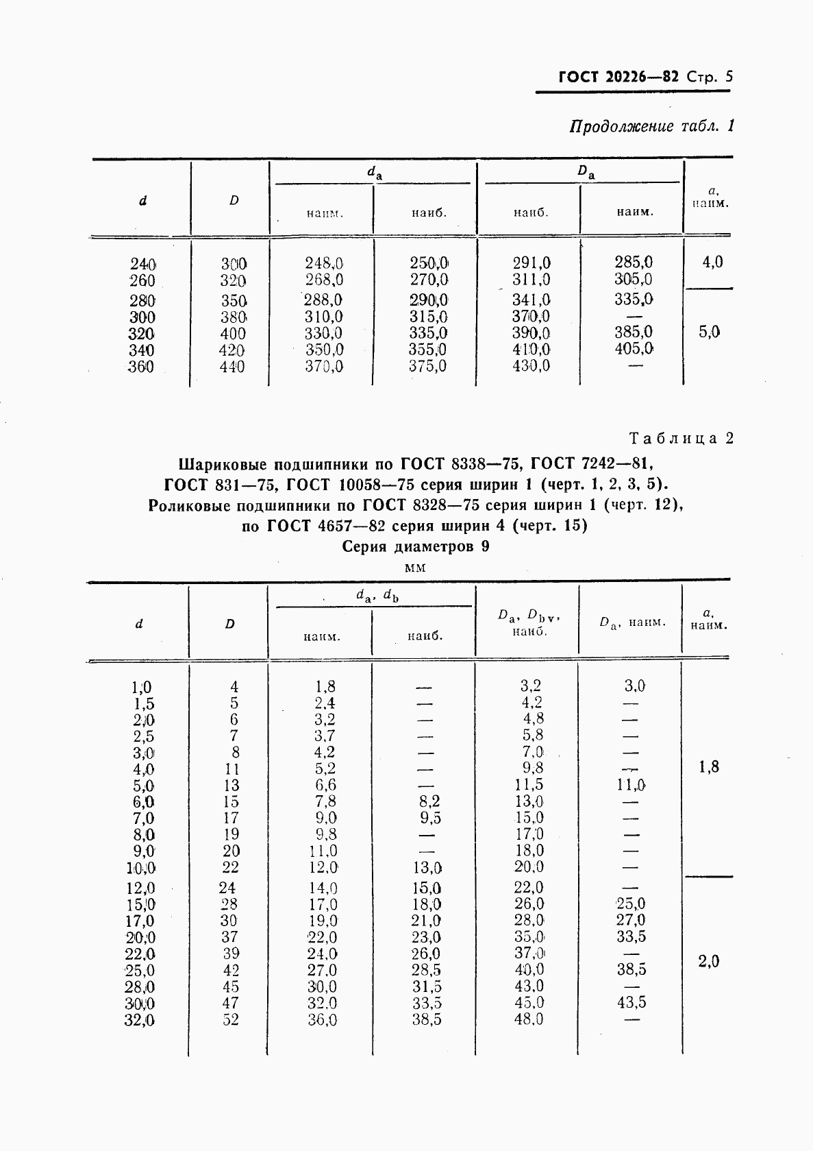 ГОСТ 20226-82, страница 6