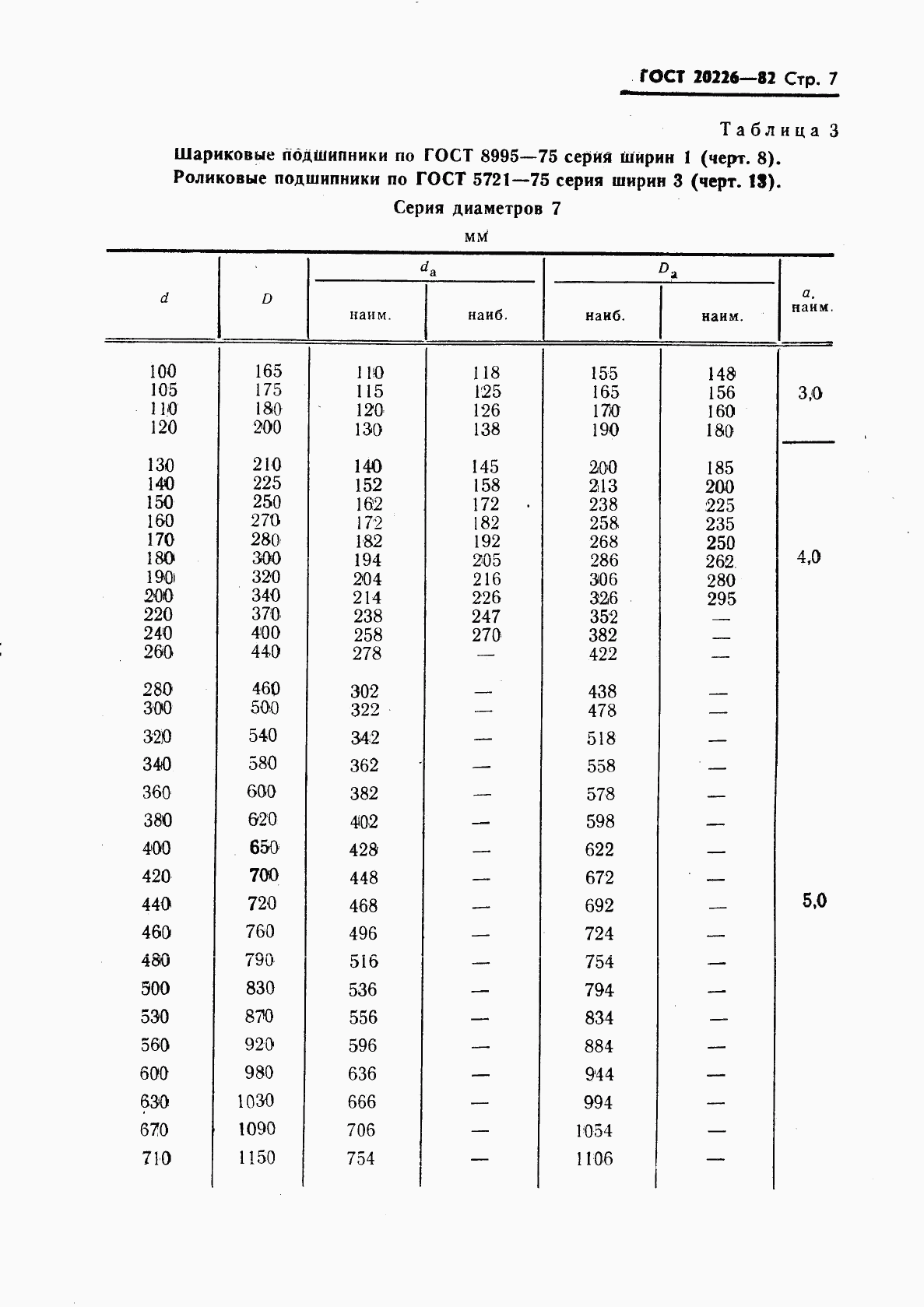 ГОСТ 20226-82, страница 8