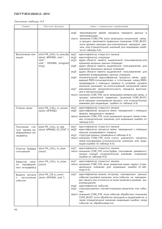 ГОСТ Р ИСО 20242-2-2012, страница 50