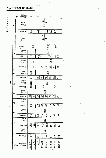 ГОСТ 20249-80, страница 13