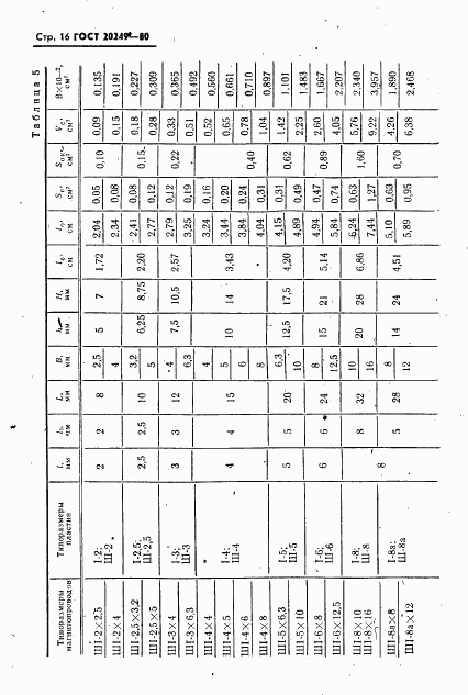 ГОСТ 20249-80, страница 17