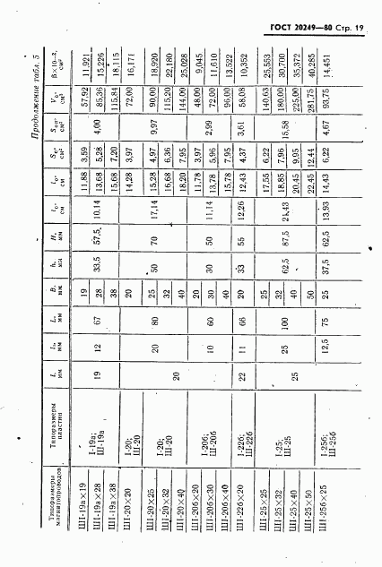 ГОСТ 20249-80, страница 20