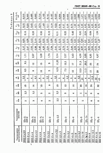 ГОСТ 20249-80, страница 22