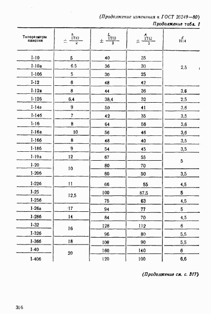 ГОСТ 20249-80, страница 28