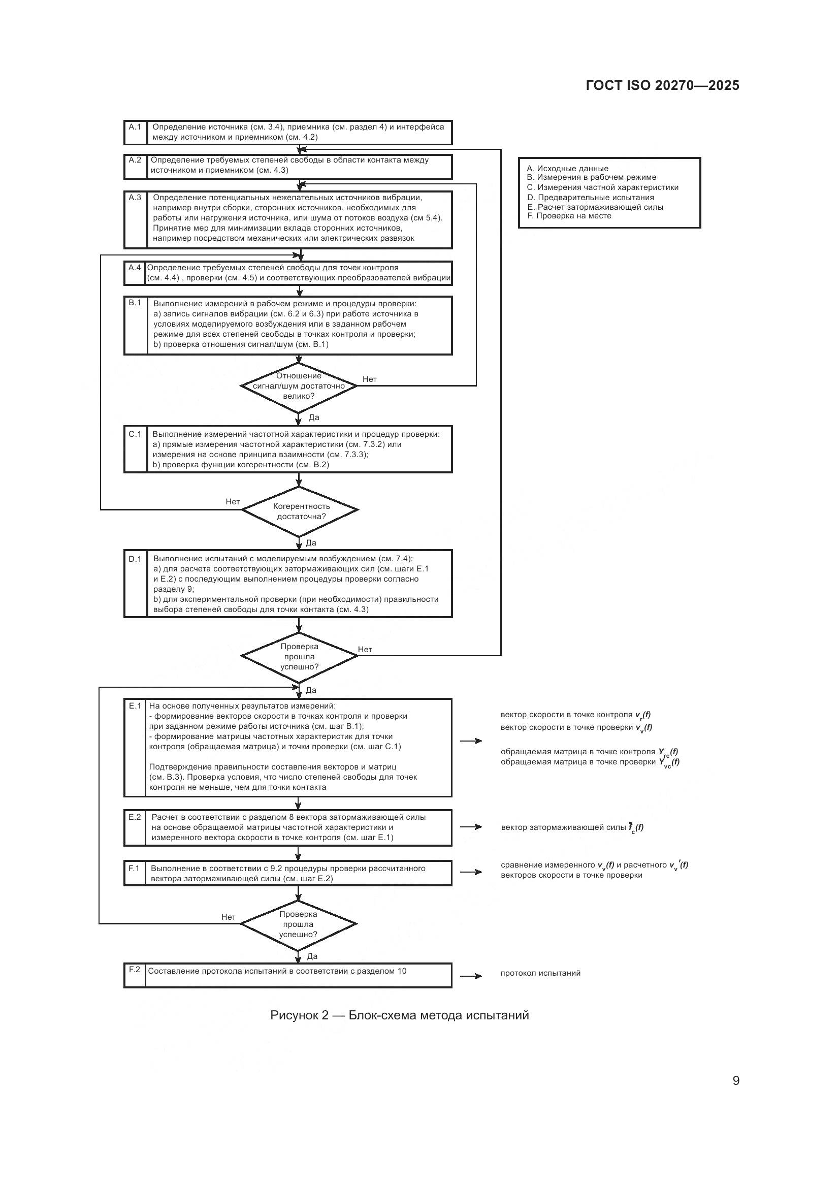 ГОСТ ISO 20270-2025, страница 13