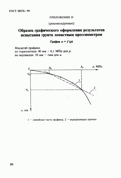 ГОСТ 20276-99, страница 83